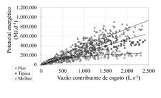 CAPÍTULO 1 Tabela 4 Resumo com as informações para a determinação do potencial energético do lodo (MJ.