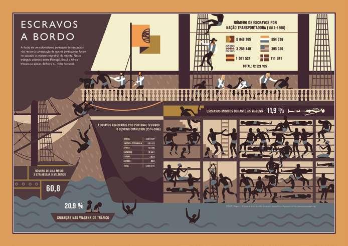 O papel de Portugal no tráfico negreiro As primeiras razias portuguesas na costa africana aprisionando população negra ter-se-iam realizado em 1444.