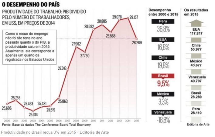 crescimento também foram expressivas na Colômbia (18,9%) e no Peru (36,8%), embora o mesmo não tenha ocorrido no México (3,3%).