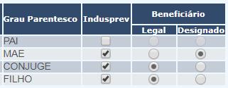 Nessa tela, você deverá indicar quais deles serão os seus beneficiários do Plano INDUSPREV.