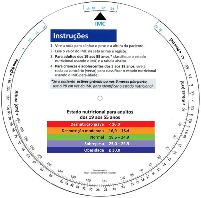 Instruções para a Roda do Cálculo do IMC e IMC-para-Idade A roda para o cálculo do IMC e IMC-para-idade é designada para facilitar o processo de cálculo do IMC e IMC-para-idade.