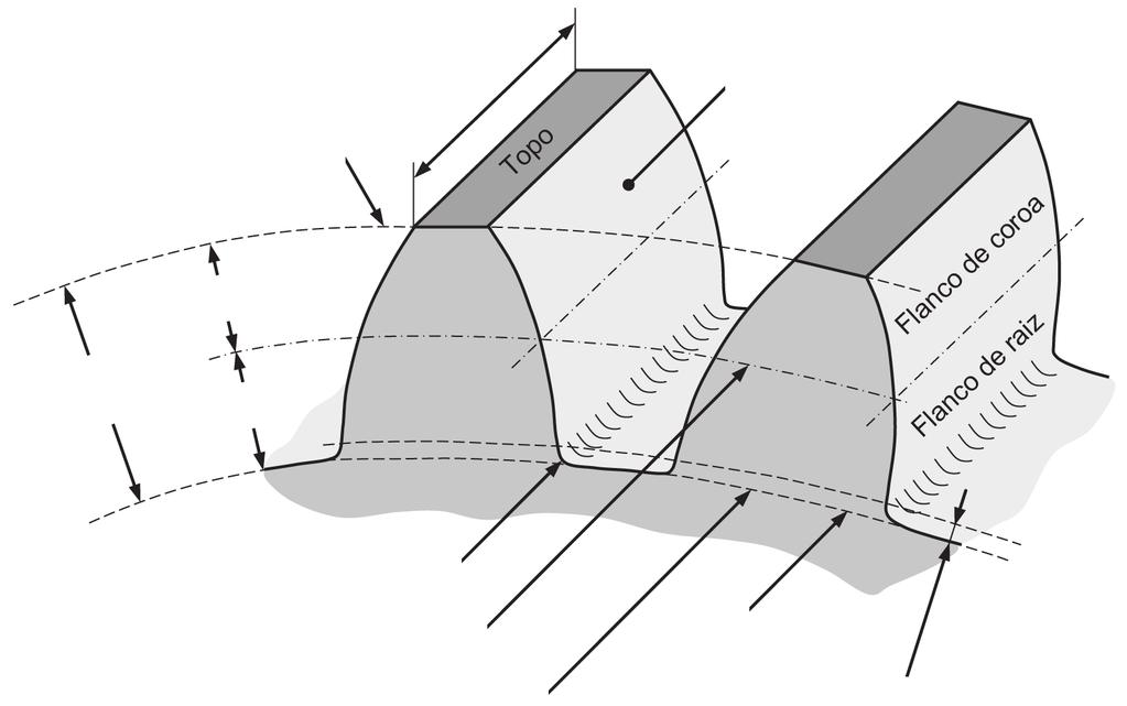 1.4. Nomenclatura Fundamental O principal objetivo desta secção é o de introduzir a nomenclatura fundamental associada à configuração geométrica dos dentes das engrenagens.