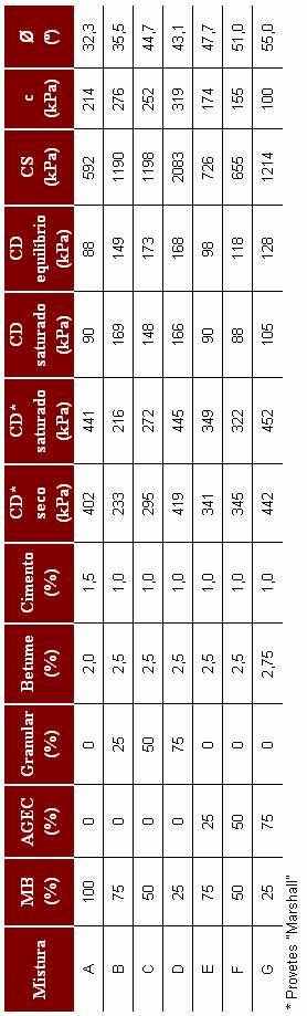 78 Tabela 6.