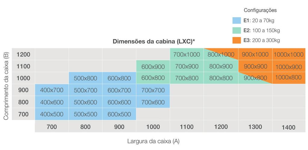 esquemático * As dimensões indicadas na tabela são em milímetros.