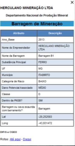 informações de barragens do DNPM