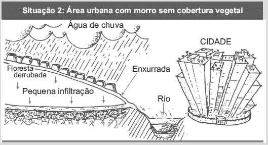 4) Aluno que usar de meio ilícito na realização desta prova terá nota zerada e conceituação comprometida. 5) Tópicos desta prova: Clima/Vegetação.