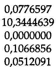 Todas as séries de reomo consisem de 704 observações, abrangendo odos os dias úeis no eríodo de 4.1.94 a 8.11.96. 5.
