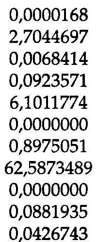 96 Tabela 3 Modelo GARCH -Bolsa 96 0,0000168 2,7044697