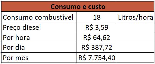 26 Analise de ganho pela produtividade e desempenho Parte 5 Máquina nova Horas por dia 6 h Dias por mês 20 dias de operação Quantidade de vezes que a escavadeira