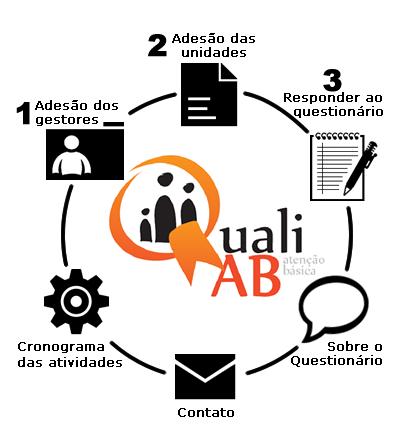 QUALIAB - SISTEMA DE AVALIAÇÃO E MONITORAMENTO DE SERVIÇOS DE ATENÇÃO BÁSICA