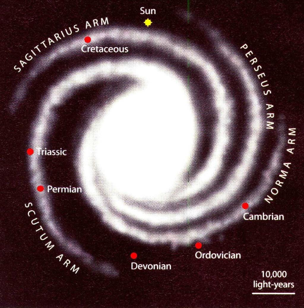 Órbitas Galácticas Balázs 1988, Lépine et al 2001: co-rotação na posição do Sol 15 Leitch & Vasisht 1998: