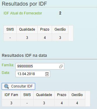 Consulta de IDF por família e data A realização do filtro por família traz o IDF do fornecedor referente à família pesquisada.