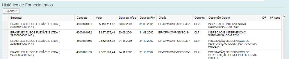 Histórico de fornecimento Na seção Histórico de Fornecimentos serão listados os itens de fornecimento que compõem o histórico de