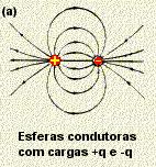 Campo Elétrico Linhas de Força Exemplos Campo Elétrico Linhas de Força Exemplos + + + + Plano infinito