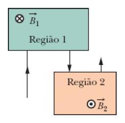 28 Problema 28-30 Na Fig. 28-40, um elétron com uma energia cinética inicial de 4,0 kev penetra na região 1 no instante t = 0.