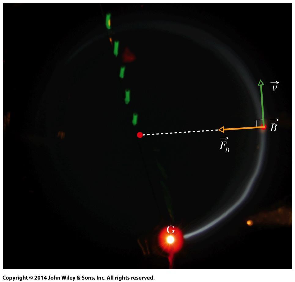 28-4 Uma Partícula Carregada em Mov. Circular Um feixe de elétrons é injetado numa câmara por um injetor de elétrons G.