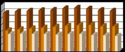 Capítulo 07 - Chapter 07 Balanço Energético do Estado de São Paulo - Ano Base 2016 São Paulo State Balance - year 2016 Tabela 7.05.