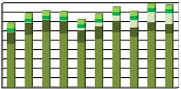 Capítulo 02 - Chapter 02 Balanço Energético do Estado de São Paulo - Ano Base 2016 São Paulo State Balance - year 2016 Tabela 2.01. Evolução da Produção de Energia Primária Table 2.01. Primary Production Evolution 10³ toe ENERGÉTICOS 2007 2008 2009 2010 2011 2012 2013 2014 2015 2016 ENERGY En.