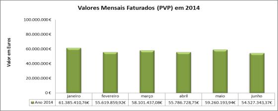 ANÁLISE GLOBAL DO CONSUMO DE MEDICAMENTOS FATURADOS EM REGIME DE AMBULATÓRIO SUMÁRIO EXECUTIVO A análise dos perfis de prescrição em valor, por marca e por DCI, revela um elevado potencial de