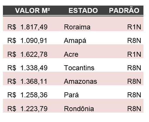 Boletim de Mercado Outubro 2018 3 1 INDICADORES DA CONSTRUÇÃO CIVIL 1.