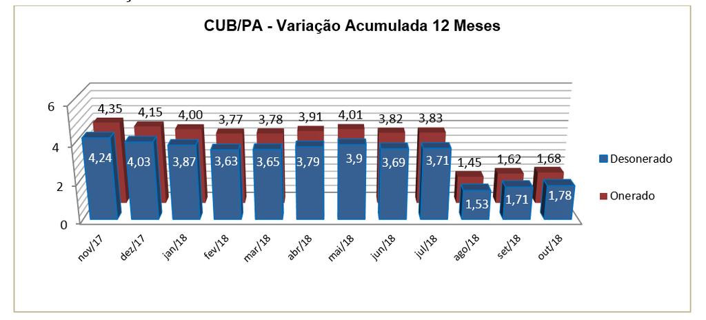 Fonte: CBIC 1.