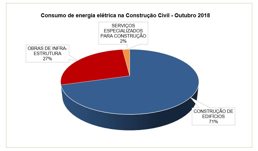 Celpa Demonstrativo do Consumo de Energia