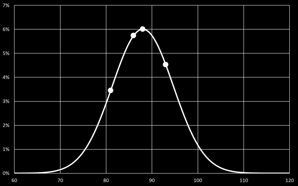 Probability of occurrence (%) CÁTEDRA Avaliação de Impacto do Modelo Jovem de Futuro, considerando 176 groupos.