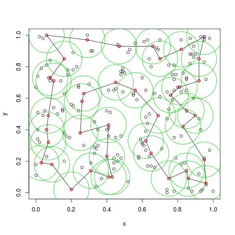 Seção 5 são mostrados resultados de experimentos computacionais realizados com instâncias geradas aleatoriamente. Finalmente a Seção 6 apresenta os comentários finais. 2.