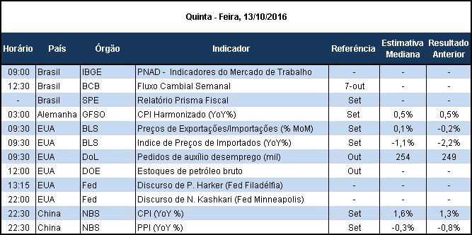 Contínua (11,8%), entendemos que as divulgações do mercado de trabalho devem seguir essa tônica de divulgações mais negativas, que já são esperadas pelo mercado.