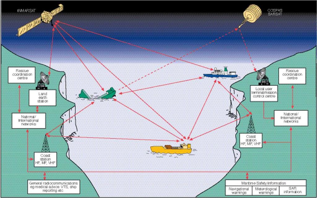 SEGMENTO SATELITAL XVII Seminário Nacional de