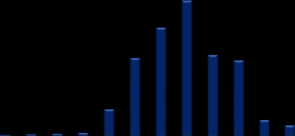 Precio (R$/Kg) 1,4 1,2 Volumen anual medio (2007-2017)=230.000 ton Precio cebolla 2007-2017 (R$/Kg) 100.000 90.000 80.