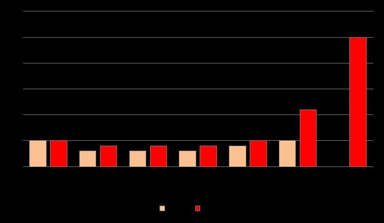 Tabela 34 Municípios Grupo de Natureza da Despesa Corrente por Habitante Novos Antigos Despesa Corrente Corrente Pessoal Juros Outras Total Total Pessoal Juros Outras Até 5.000 habitantes 3.757 2.