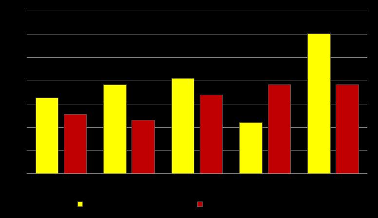 Gráfico 80 Despesa de Capital por Habitante 20.001 a 50.