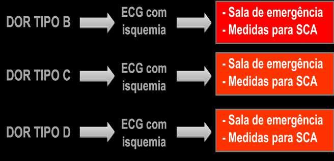 HP. Missed diagnoses of acute cardiac ischemia in