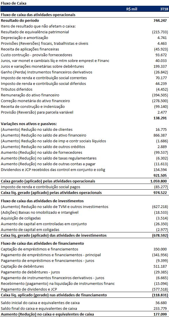 4.9. Fluxo