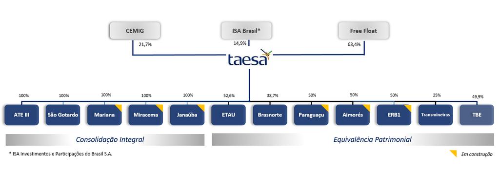 2. VISÃO GERAL 2.1.