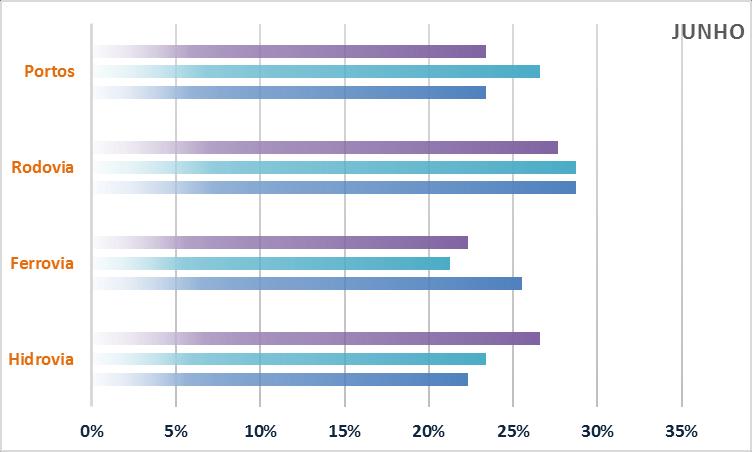 2. Ranking de discussões