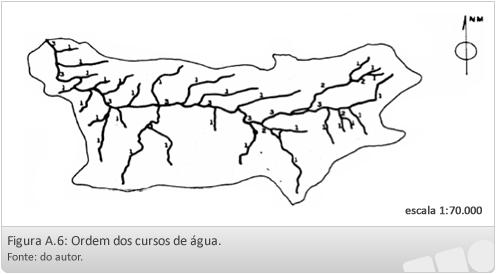 Unidade A A relação é feita entre o perímetro da bacia e de um círculo de área igual a da bacia: Como: Onde: P Perímetro da bacia (medido com curvímetro em km); A Área da bacia (km2).