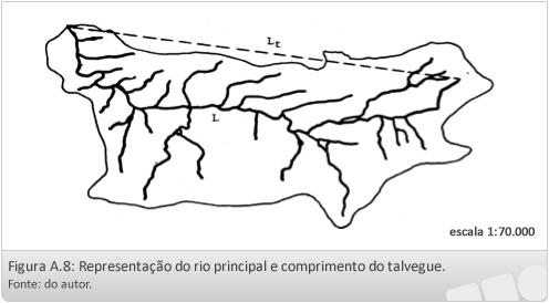Sinuosidade do curso de água É a relação existente entre o comprimento do rio principal (L) e o comprimento do talvegue (Lt), obtido através da medição da distância em linha reta desde a nascente do