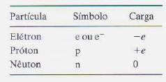 negativa de outro, ele está recebendo elétrons, e fica carregado