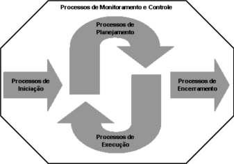 2 de 22 03/04/2012 21:52 como característica a elaboração progressiva. Na elaboração progressiva, a especificação do projeto vai sendo refinada ao longo do ciclo de vida do mesmo.