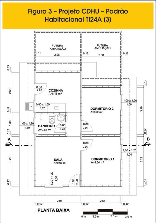 Cast-in-place concrete walls: thermal comfort evaluation of one-storey housing in São Paulo State 1.