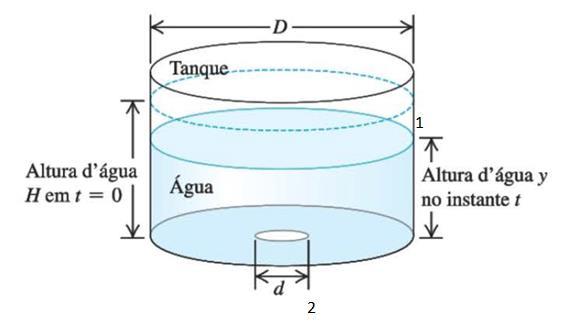 Logo, a equação (24) definida como equação de Bernoulli é aplicada ao fluido ideal em que P + 1 2 ρ v2 + ρ g y é constante, ou seja, a soma da pressão P, da energia cinética 1 ρ 2 v2 e da energia