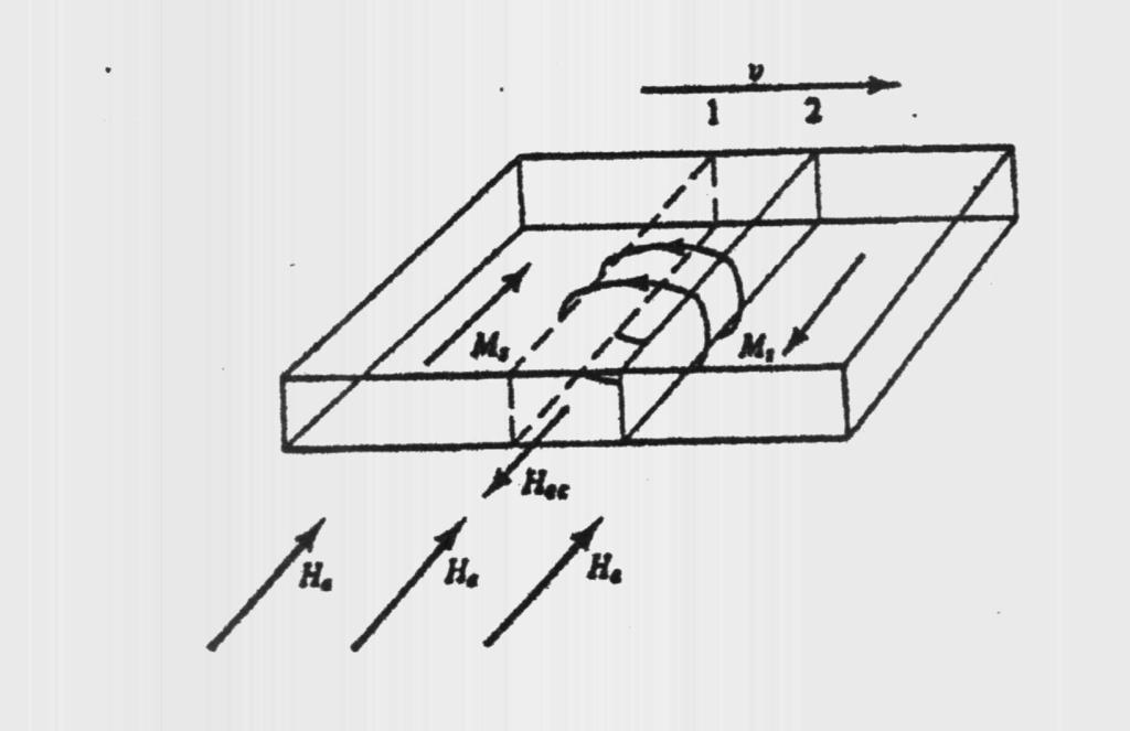 Microcorrentes em torno da parede em movimento Esse mecanismo é um dos mecanismos da perda