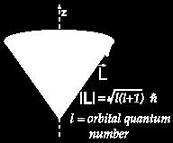 Versão quântica re l L z = m l h m l = l.
