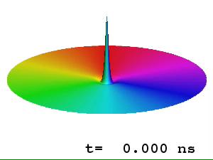 Correntes em vórtices magnéticos B. Van Waeyenberg et al. Nature 2006 V. S. Pribiag etal.