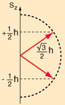 Spin Momento magnético µ associado a S s = 1/ 2 S