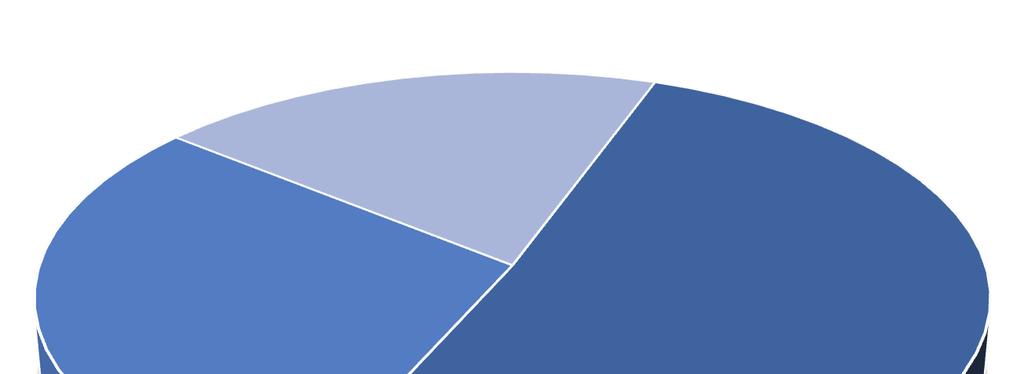 Comentário do Desempenho A carteira de pedidos que em 2011 demonstrou redução ao longo dos trimestres, em 2012 ganhou solidez, e com uma possível retomada gradual das atividades deve continuar se