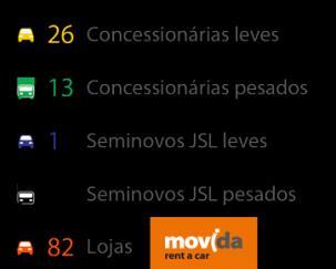 Seu portfolio de serviços também conta com a Movida Rent a Car, empresa de locação diária e mensal de veículos, que terminou 2014 com 82 lojas e 19.208 carros.