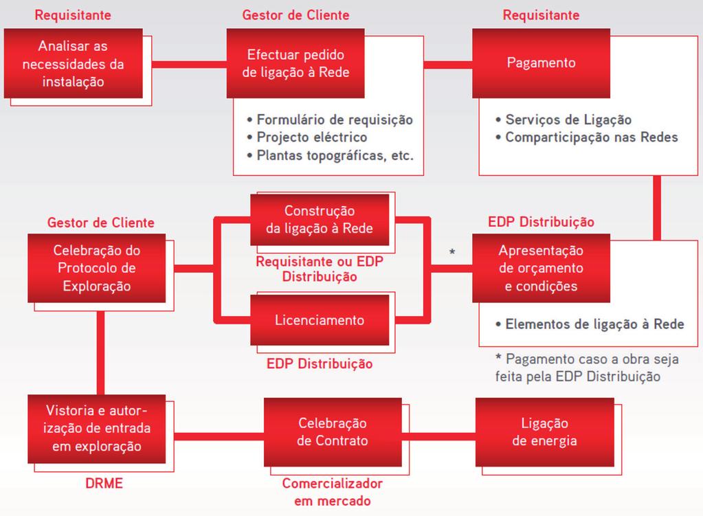 158 INSTALAÇÕES ELÉTRICAS DE MÉDIA TENSÃO Postos de Transformação e Seccionamento Capítulo 9 ligação de POSTOS DE TRANSFORMAÇÃO DE cliente 159 Orçamento Previsão do custo final e parcial de uma obra,